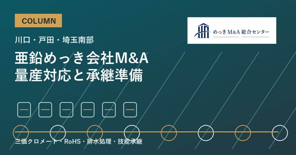 川口・戸田・埼玉南部のめっき会社M&Aで評価される亜鉛めっきと量産対応のアイキャッチ画像