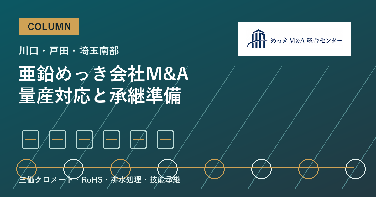 川口・戸田・埼玉南部のめっき会社M&Aで評価される亜鉛めっきと量産対応のアイキャッチ画像