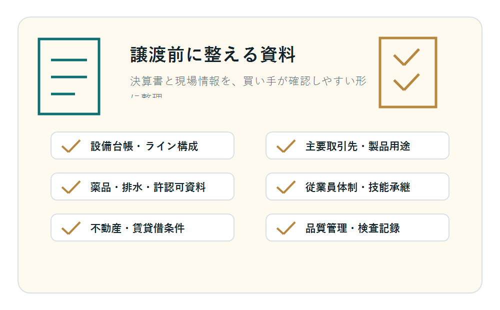 めっき会社M&Aで準備する資料を示す図解パーツ