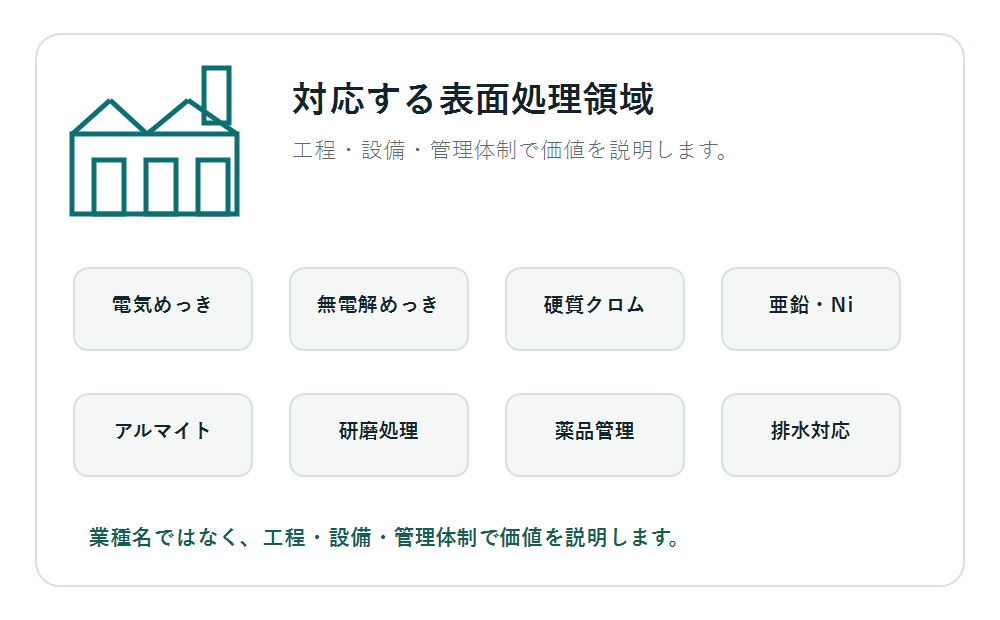めっき業界の候補先探索を示す図解パーツ